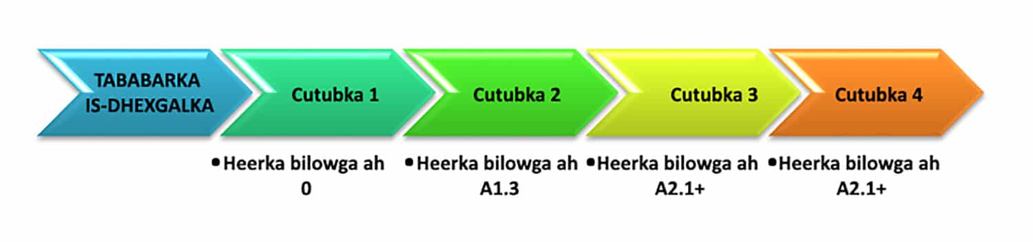 TABABARKA IS-DHEXGALKA